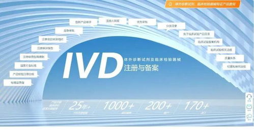 IVD注冊(cè)實(shí)用信息大全 法規(guī)查詢、產(chǎn)品注冊(cè)與信息咨詢一站式指南
